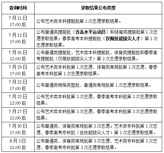 山东省2023年普通高校招生录取结果查询方式和查询时间公告